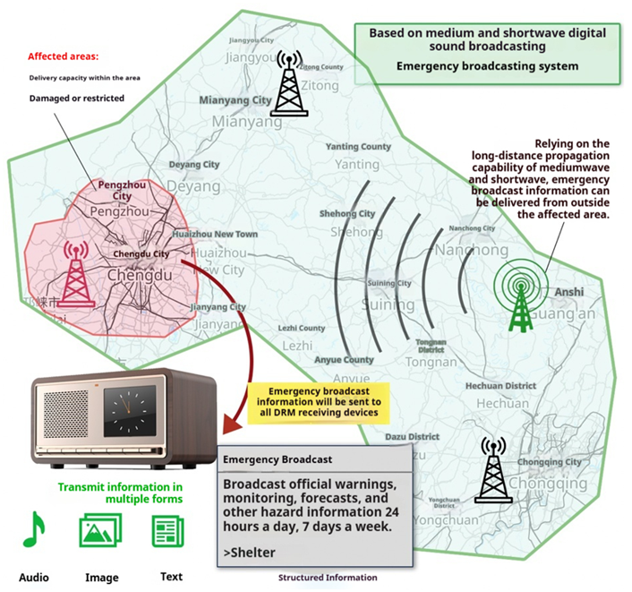 Newglee DRM Emergency Broadcasting Solution