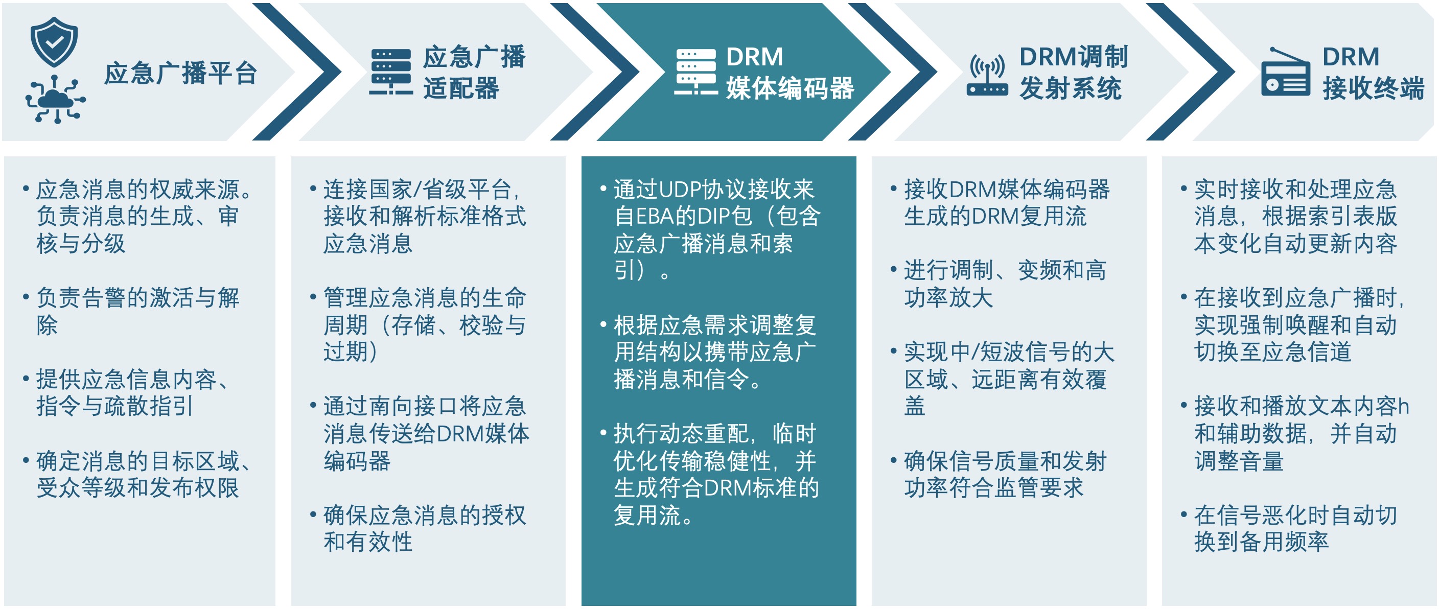 纽格立端到端应急系统架构